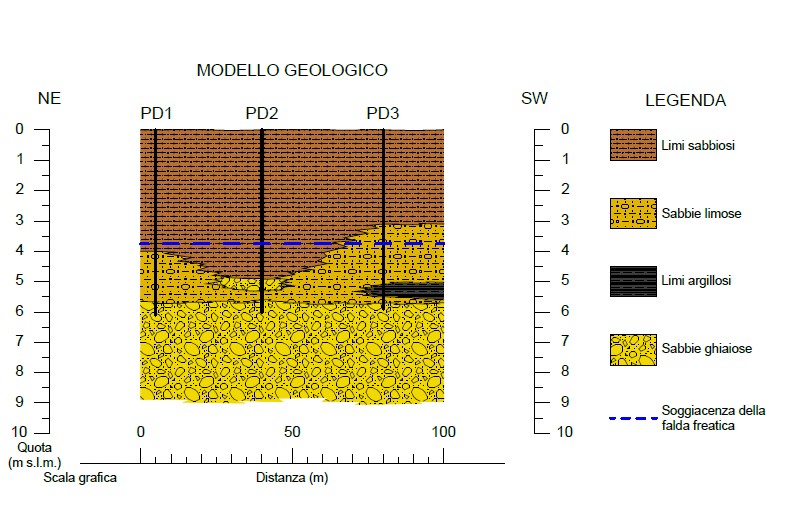 esempio di relazione geologica